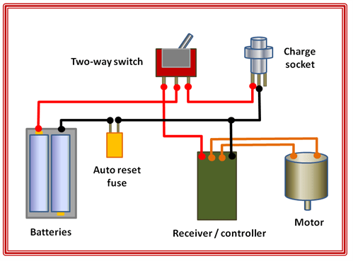 Using a polyswitch fuse with a battery powered locomotive